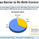 Image for article titled The Battle For Free Birth Control